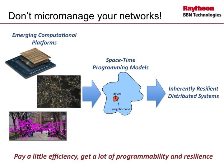 Aggregate programming overview talk